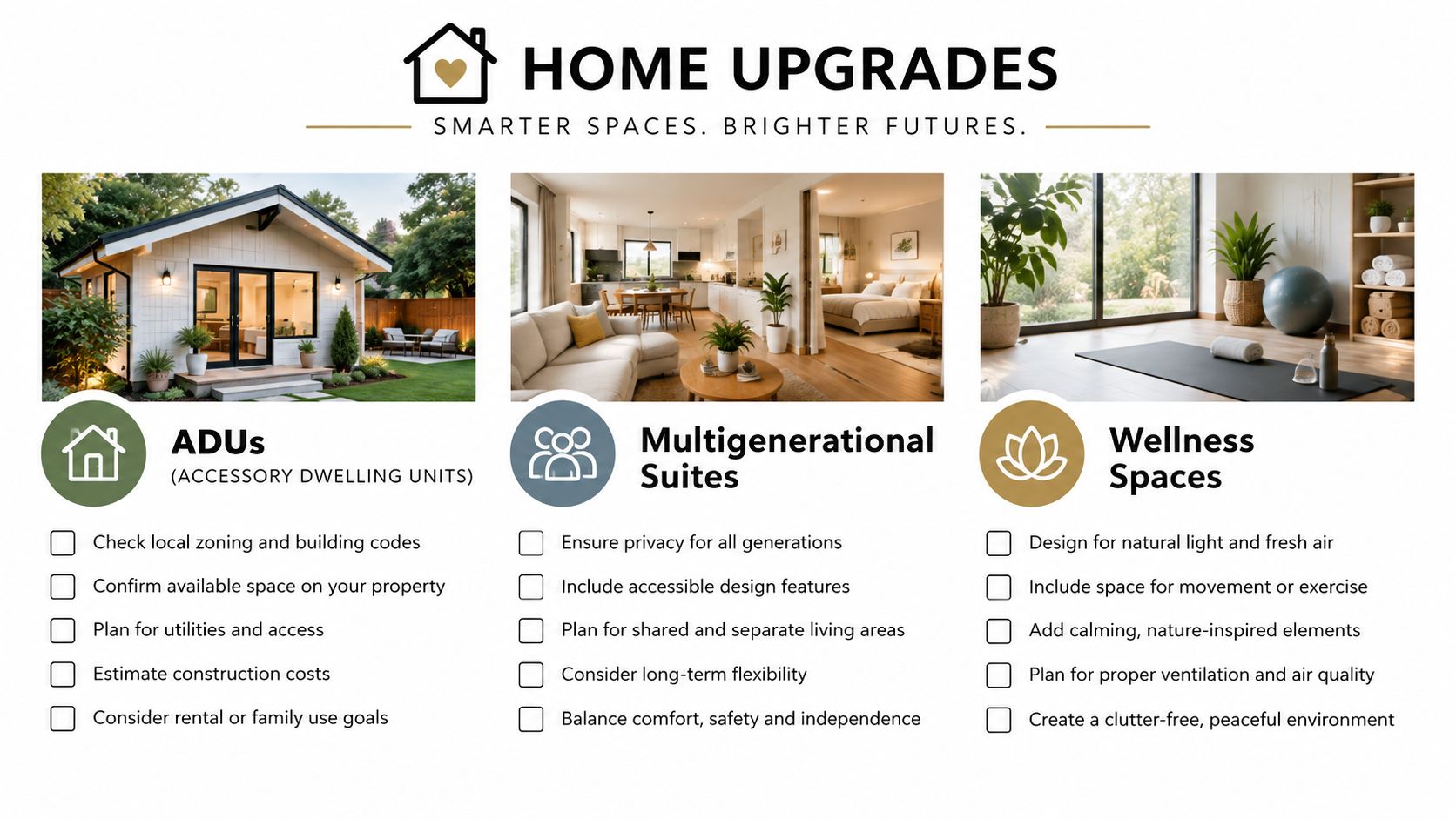 An infographic titled Home Upgrades showing checklists for ADUs, Multigenerational Suites, and Wellness Spaces.